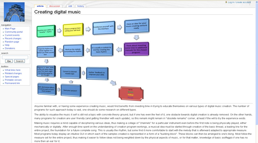 File:Engwiki_Flowchart.jpg