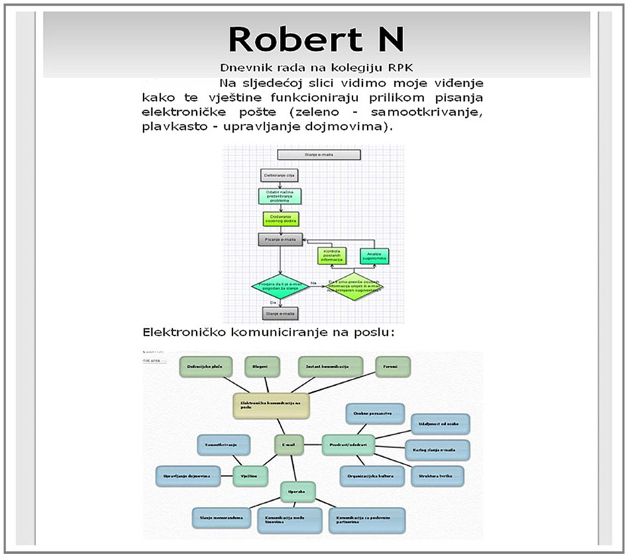 File:CMC_Blog-Mind-mapping-Block-diagram_Robert N.jpg