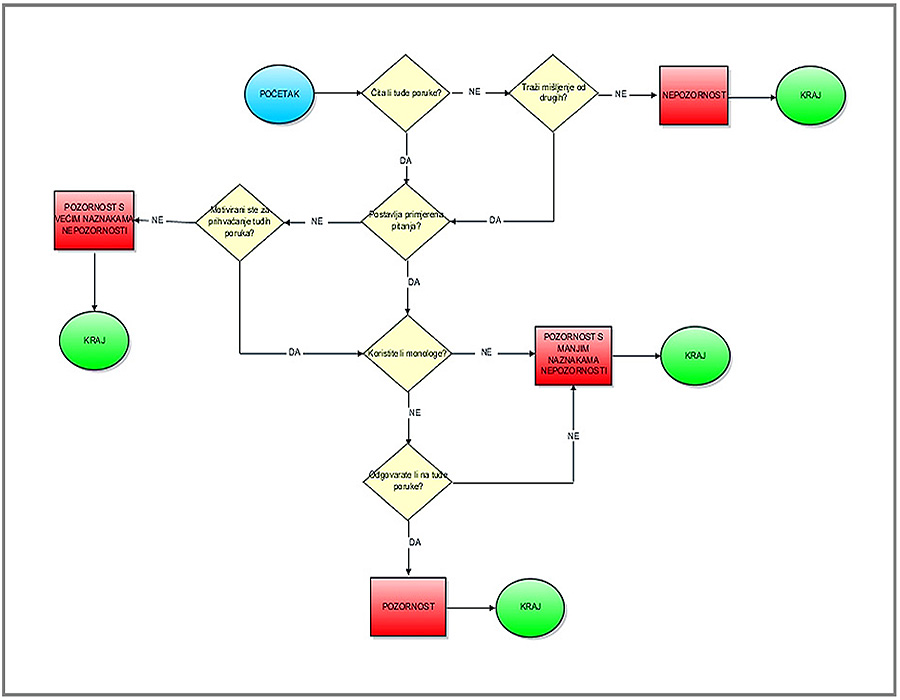 File:CMC_Block-diagram_Gliffy_Denis_R.jpg