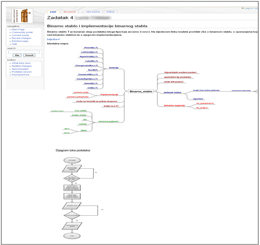 File:Data-structures_example1.jpg