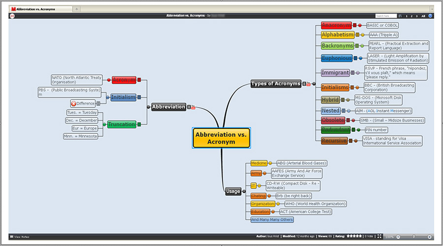 File:Engwiki_Grammar-Mind-map2.jpg