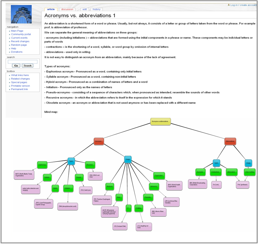 File:Engwiki_Grammar-Mind-map1.jpg