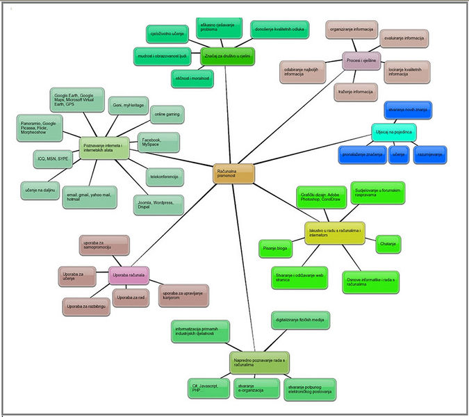 File:CMC Mind-mapping Matija-K.jpg