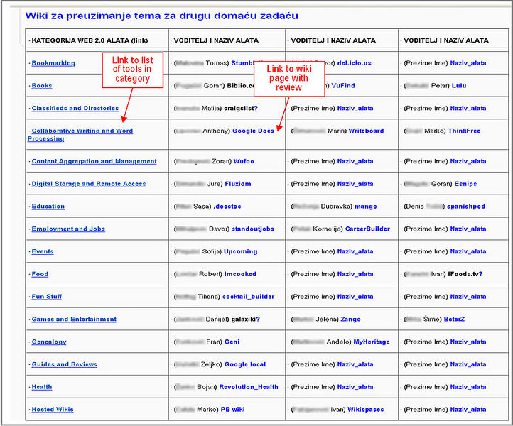 File:Wiki-2DZ FER-obr1.jpg