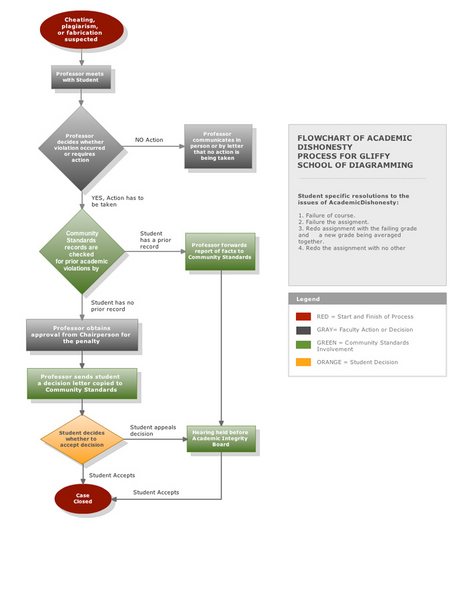 File:Flow chart example.png