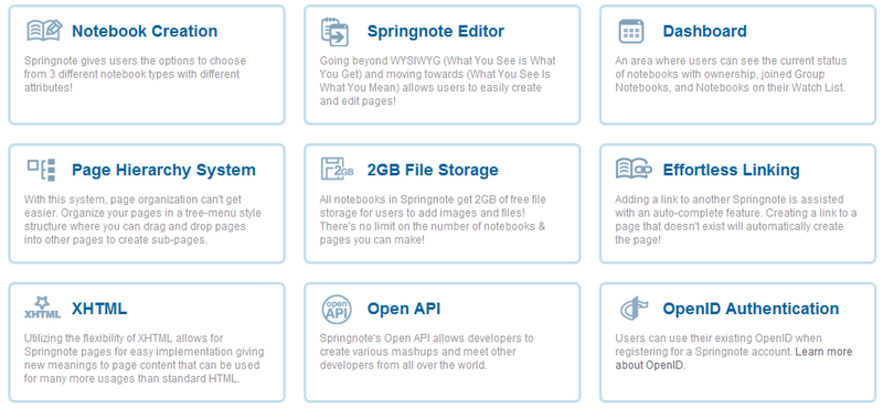 File:Springnote features.png