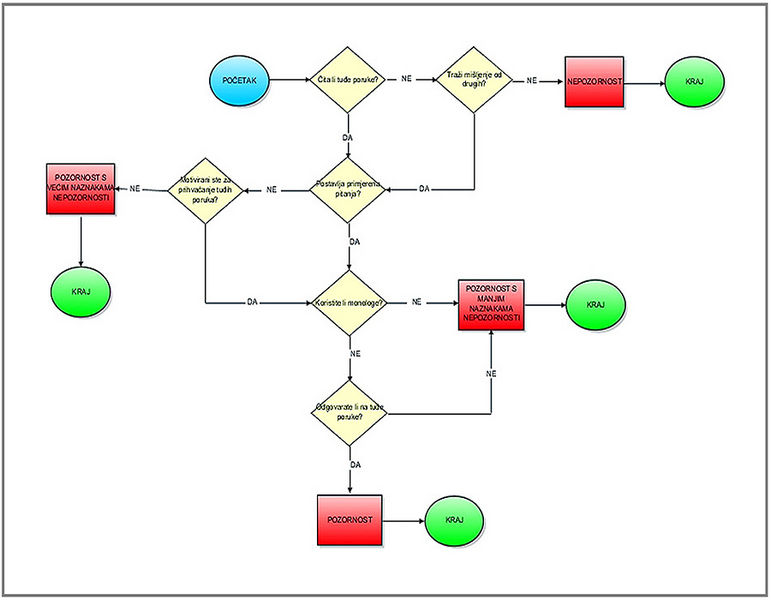 File:CMC Block-diagram Gliffy Denis R.jpg