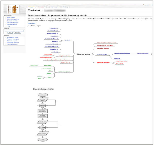 File:Data-structures example1.jpg